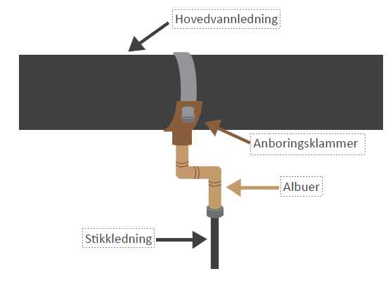 AnboringIllustrasjon