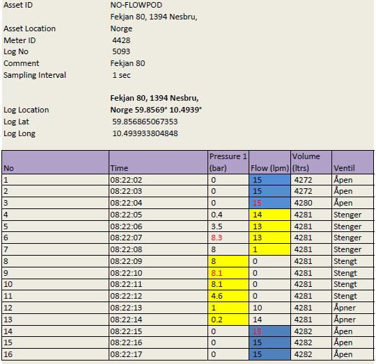 Rapport Rapport